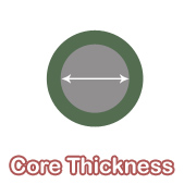Core Thickness